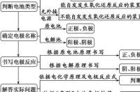分解果胶酶有哪些？ 果胶酶分为哪三种酶