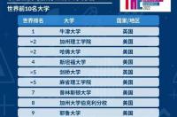 泰晤士高等教育世界大学排名301-350什么意思？ 泰晤士世界大学排名是什么意思
