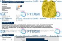 pmp考试费用要多少？ pte考试费用