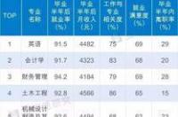 本科大学是什么，专门学一科吗？ 本科十大最好专业