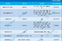 中外合资大学收费情况？ 中外合作大学学费排名
