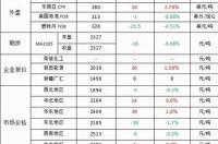 乙醇制氢对比甲醇制氢的影响 日本为什么不选甲醇重整制氢