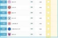 2021中国qs大学排名？ 中国大学的qs排名