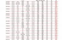 聚谷氨酸苹果树一亩最大用量？ 聚谷氨酸多少钱一吨