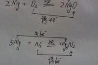 镁在氧气中燃烧现象顺口溜？ 镁在空气中燃烧的现象