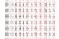 氩气和氧气哪个贵，氩气价格是多少？ 氩气价格多少钱一吨
