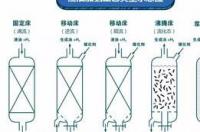 炼油行业中加氢精制的流程？ 渣油加氢工艺流程介绍