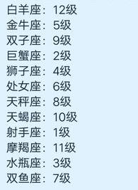 十二星座的特点和性格？ 十二星座友情指数