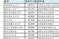 十大上海美国留学中介排名，靠谱吗？ 美国留学网排名