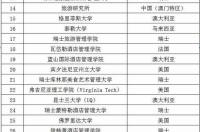 扬州中瑞酒店职业学院全国排名？ 酒店管理学院全球排名