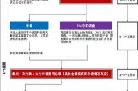 持有瓦努阿图绿卡，就可以享受哪些福利呢？ 瓦努阿图移民费用多少