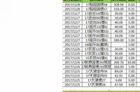 丁二醇和丁三醇哪个沸点高？ 丁二醇价格