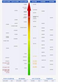 新手买电脑要注意什么，各硬件的参数怎样才算优秀？ 新手了解电脑配置知识