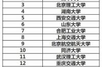 汽车工程专业大学排名？ 车辆工程专业大学排名