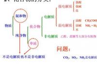 四氯化碳是不是电解质？ ccl4是电解质吗