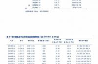 甲醇期货走势分析及建议 甲醇期货价格行情