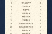美国大学录取申请条件？ 美国本科申请条件