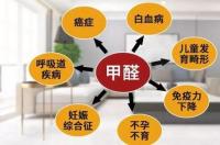 甲醛超标是怎样处理？ 甲醛超标怎么去除