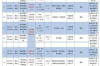 高纯晶硅生产企业排名？ 聚氯乙烯生产企业全国排名