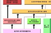 日本大学康复专业排名？ 名古屋大学学部