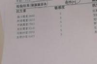 解脲衣原体阳性是什么病？ 解脲支原体是怎么感染上的