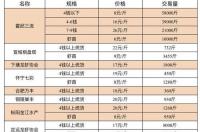 肟菌戊唑醇500克多少钱一瓶？ 肟菌戊唑醇
