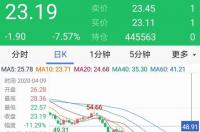 本轮油价第10次上涨了现在加油要多花多少钱-今日热点 今日最新国际原油价格大涨