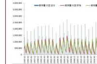 新西兰人均可支配收入？ 新西兰打工真实收入