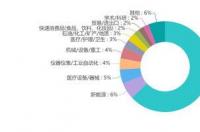 化工与制药类专业就业前景如何 化工与制药类专业前景