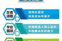 什么叫结构化面试？ 结构化面试是什么