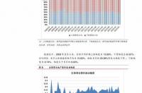 均衡价格是如何决定的？ 均衡价格