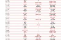 硬盘坏了数据恢复大约要多少钱？ 硬盘数据恢复价格表