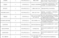 计量器具国家标准有哪些？ 中国计量院标准物质