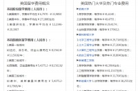 出国留学1年什么学历？ 美国留学多少一年