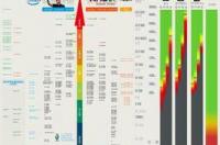 显卡排行榜天梯图2022 显卡天梯图2022最新版
