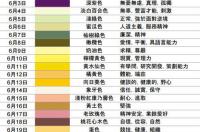 上升星座与月亮星座怎么查询和测算 上升星座查询测算两点半按几点