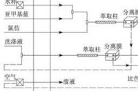 请问各位，测定污水中的阴离子表面活性剂用哪种方法，请知道的把详细的发给我好吗？ 阴离子表面活性剂测定方法
