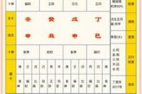八字算命的APP那个好用？ 八字查询