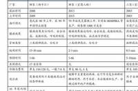 目前冰醋酸价格上涨还是下跌 醋酸乙烯酯最新价格行情
