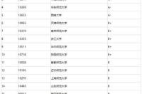 全国心理学专业大学排名？ 心理学学校排名一览表