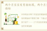 两个月宝宝发育指标图，两个月宝宝发育指标