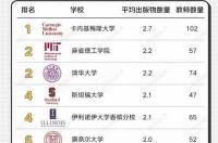 麦克马斯特大学好还是北京清华大学好 cmu和清华哪个好