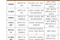 聚氯乙烯树脂价格 聚氯乙烯树脂pvc价格走势