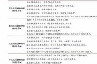 2021足球世界杯赛程表时间中国？ 世界杯2021赛程时间表中国