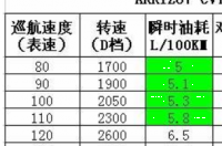 怎么计算油耗？ 油耗计算公式在线