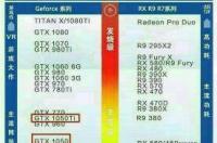 rx580对比gtx10606g哪个好？ rx580和gtx1060哪个好