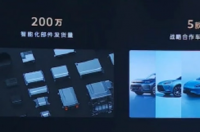 截至2年2023月华为已售出2万个汽车零部件