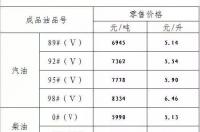 0号柴油多少一吨？ 今天柴油多少钱一吨