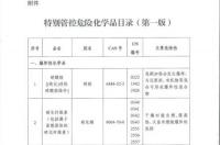 《危险化学品名录》2015版油墨属于危险化学品吗 危险化学品目录2015版 条目