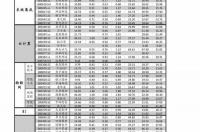 今天废铜的价格是多少钱一斤？ 铜价格今日价格多少一斤